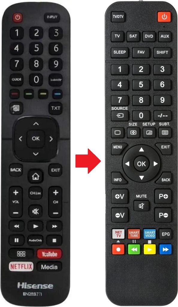 Fernbedienung geeignet für HISENSE EN2BB27HB