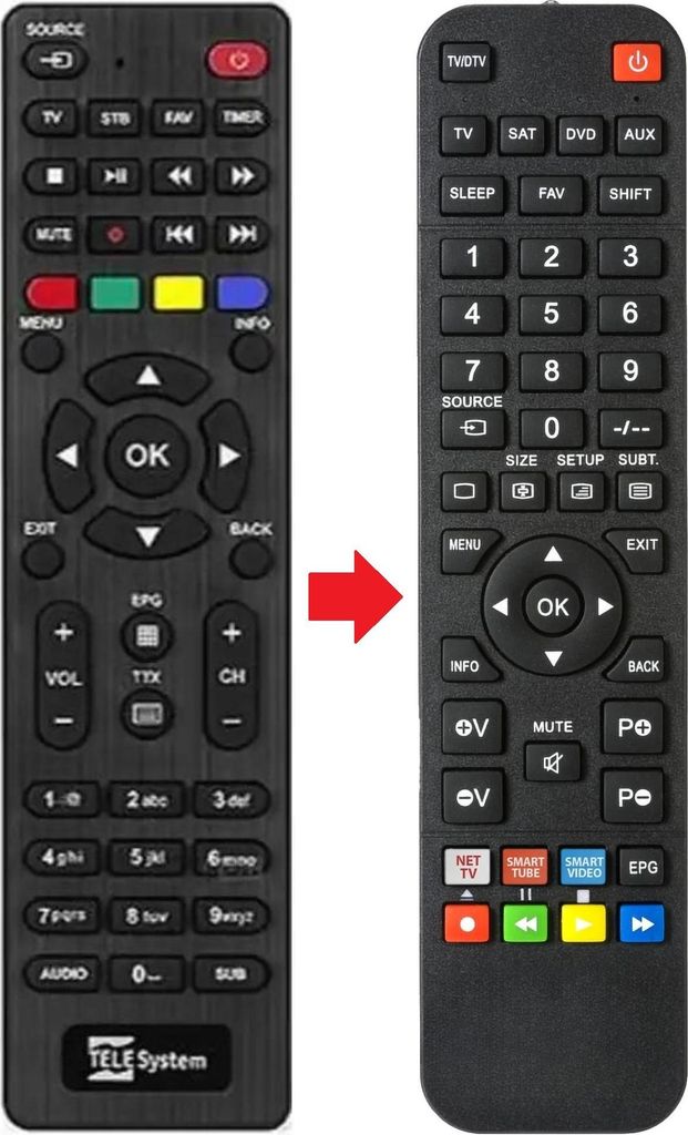 Fernbedienung geeignet für TELESYSTEM TS8000 | TS8001 | TS8100