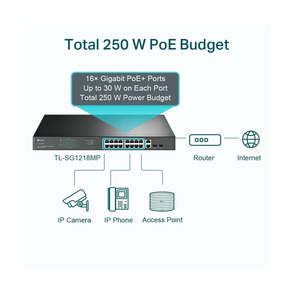 Switch Ethernet Gigabit TP-Link TL-SG1218MPE rackable et administrable - 3
