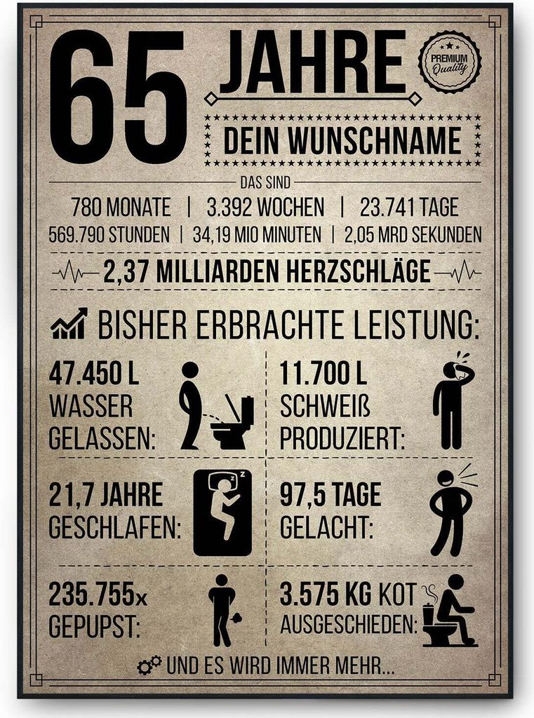 65. Geburtstag Geschenk | 65 Jahre Geburtstagsgeschenk personalisiert | Jahrgang 1960 Geschenkidee Geburtstagskarte – DIN A4 (21x29.7cm)