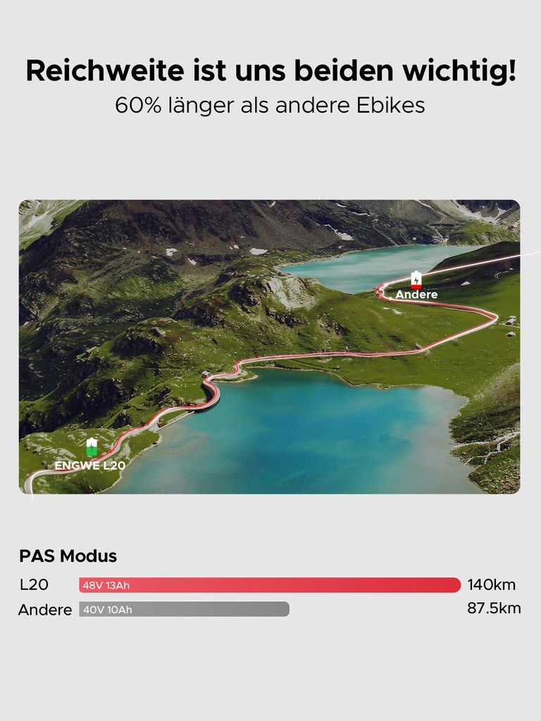 ENGWE E Bike, městské elektrokolo a e-koloběžka s 48V 13Ah Obrázek produktu 2
