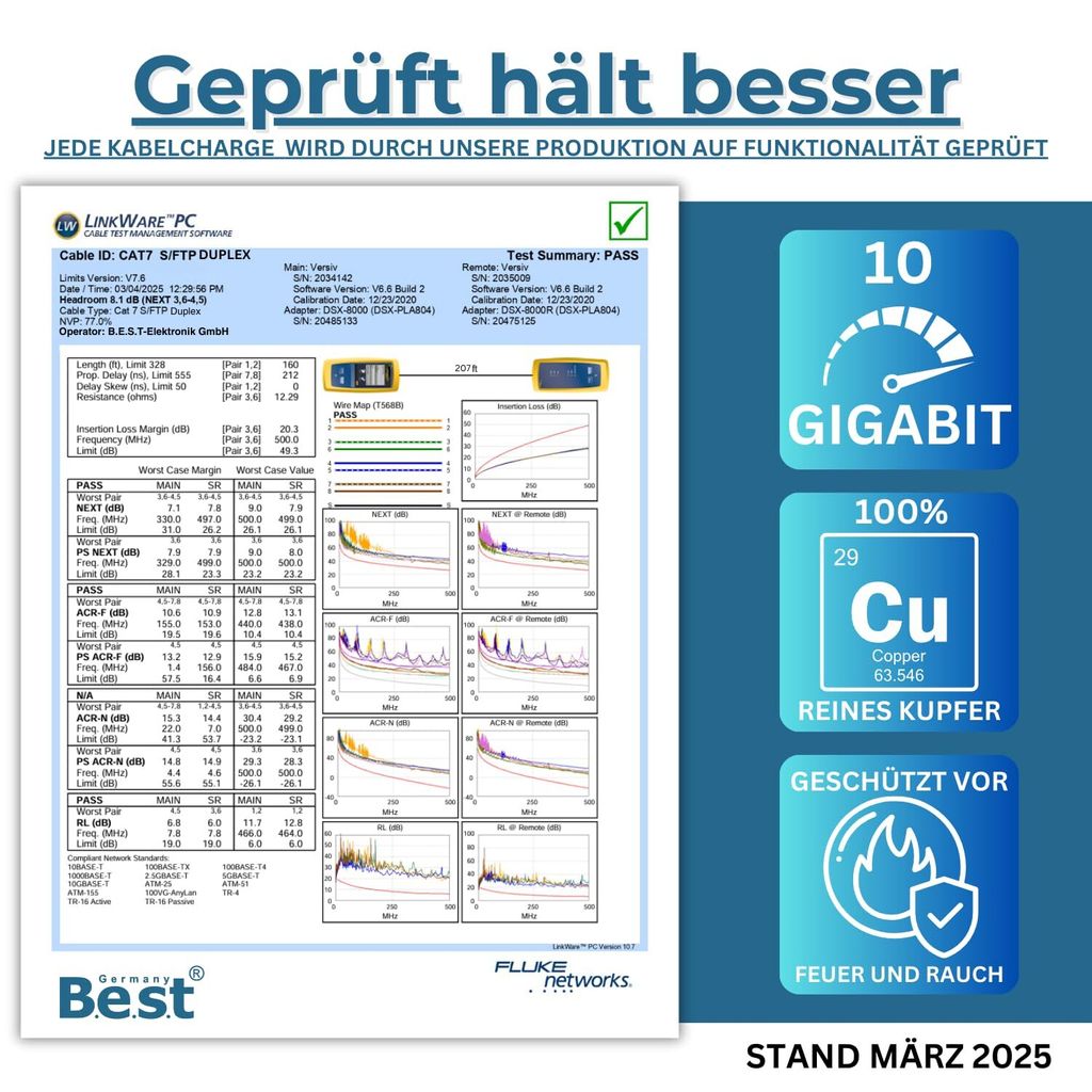 250 m Duplex CAT.7 Verlegekabel B.E.S.T. Germany Gigabit Produktbild 2