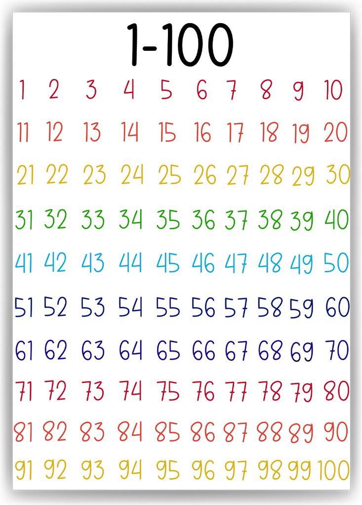 Die Zahlen von 1-100 Kinderposter Lernposter Kinderzimmer Wandbild Kindergarten Grundschule Kinder Lernhilfe Poster – DIN A3 (29.7x42cm)