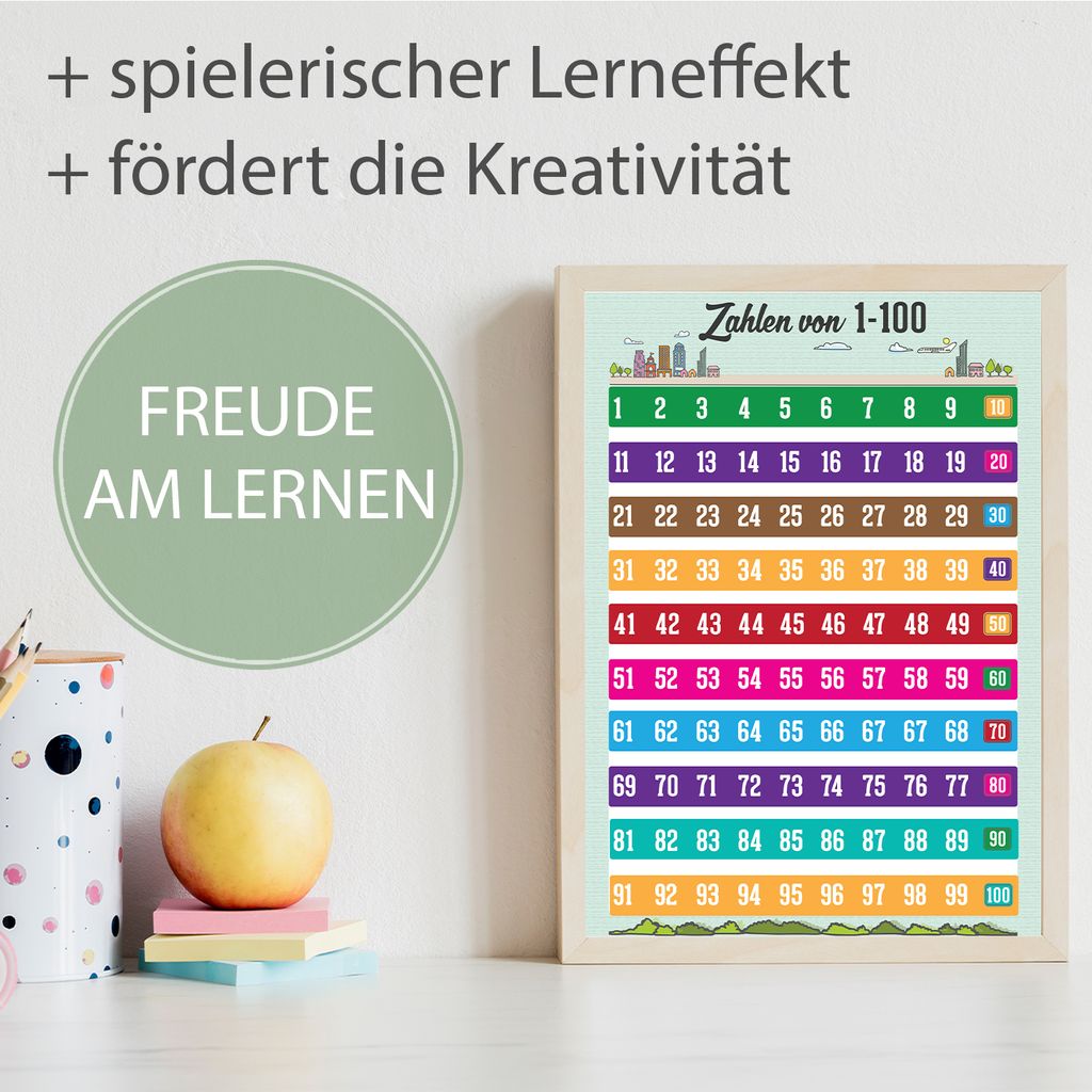 Zahlen von 1-100 Kinderposter Lernposter | Kaufland.de