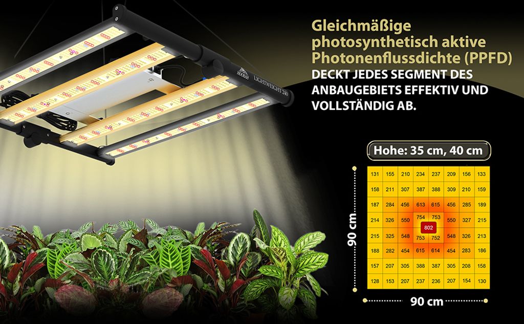 240W SAMSUNG PRO Grow LED LIGHT Licht Pflanzen Lampe Produktbild 10