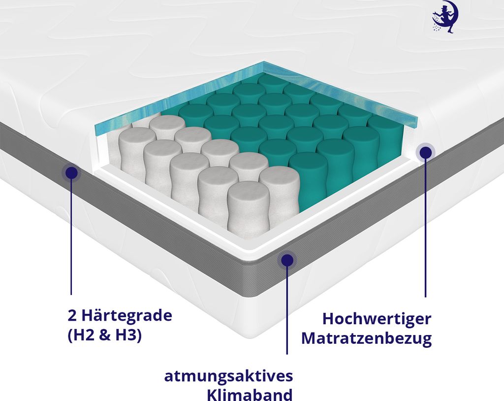 Taschenfederkernmatratze - 160 x 200 cm - 24 cm - H3 H4 - Produktbild 7