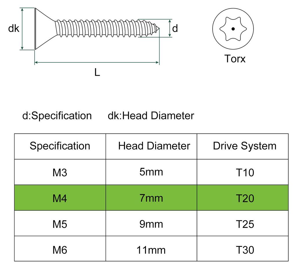 50 Stš¹ck Senkkopf-Torx-Schrauben, M4 x 16mm Torx Holzschrauben 304 Edelstahl Sicherheitsschrauben mit Bit T20, Selbstschneidend, Diebstahlsicher...
