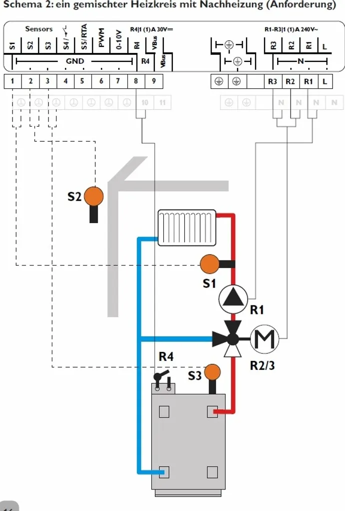 Réguler un circuit de chauffage mélangé avec RESOL DeltaTherm HC mini