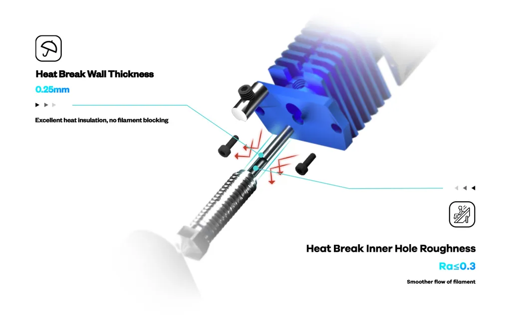 Tête d'Impression Hot-End Phaetus Dragonfly HIC HF Débit Élevé 1.75mm