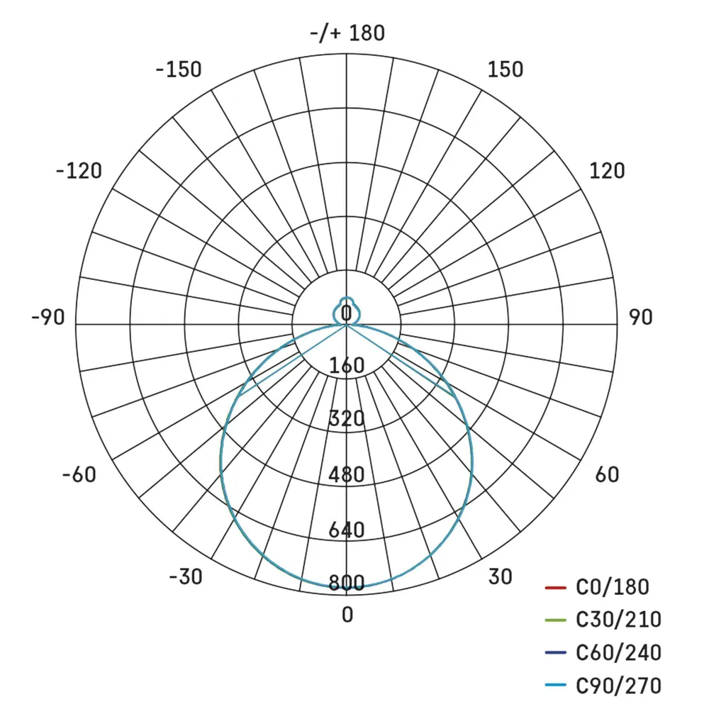 Plafonnier LED WiFi EMOS GoSmart ZM5192 45W 500mm Blanc Rond CCT - 17