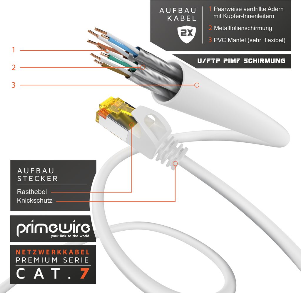 Primewire ultra slim patchkabel cat 7 lan kaufland de