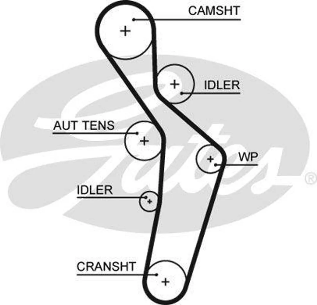 Kit distribution et pompe à eau GATES KP15616XS pour Audi A3 et A4 8E