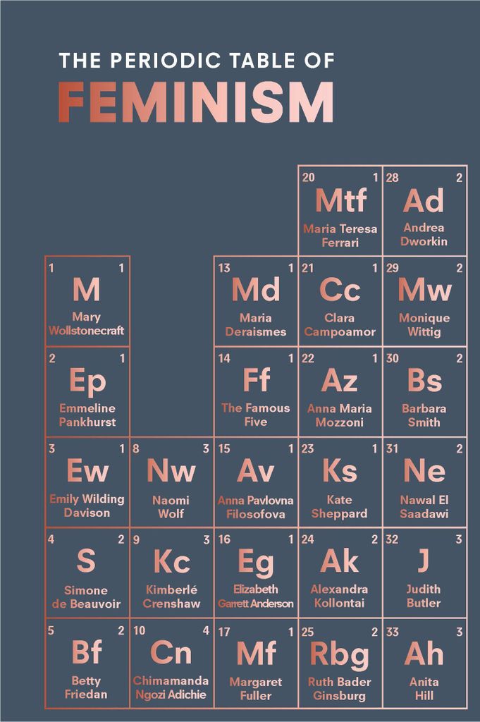The Periodic Table of Feminism Produktbild 