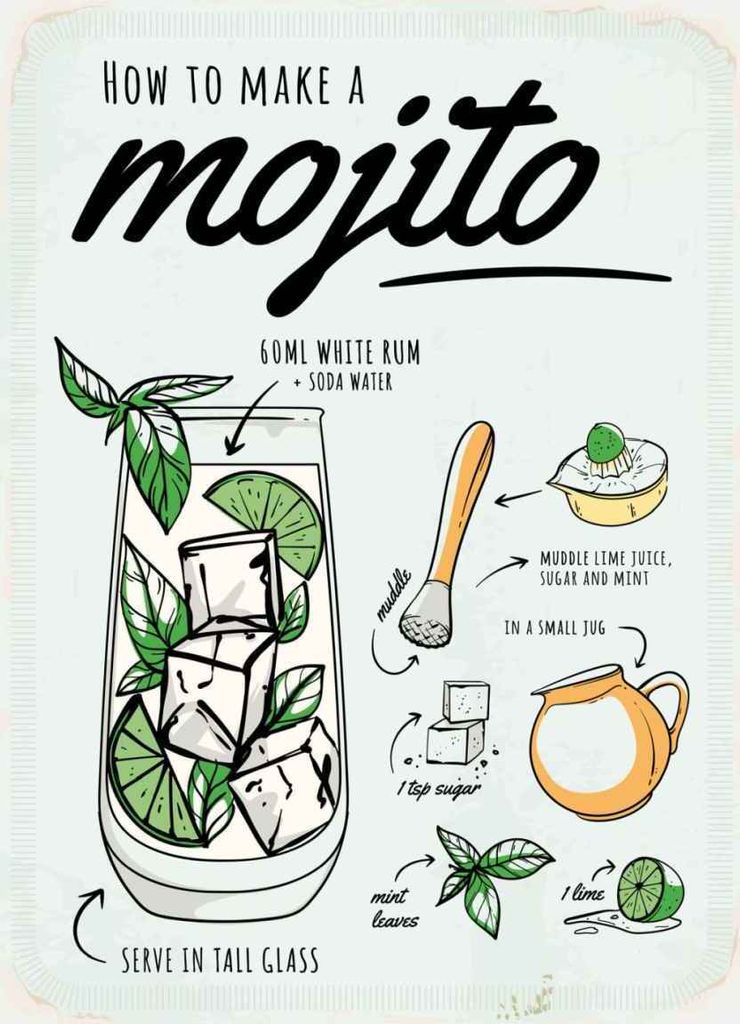 vianmo Holzschild 40x30 cm Mojito Cocktail Recipewhite rum Essen Trinken