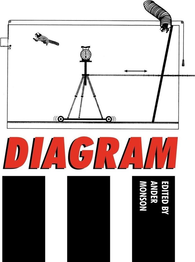 Diagram Iii