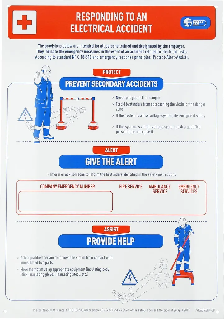 Panneau d'instructions premiers secours électrocution KS TOOLS 117.0171