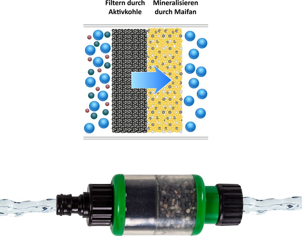 UPP Garten Wasserfilter Maifan Wasser Filterung Vorfilter & Produktbild 4