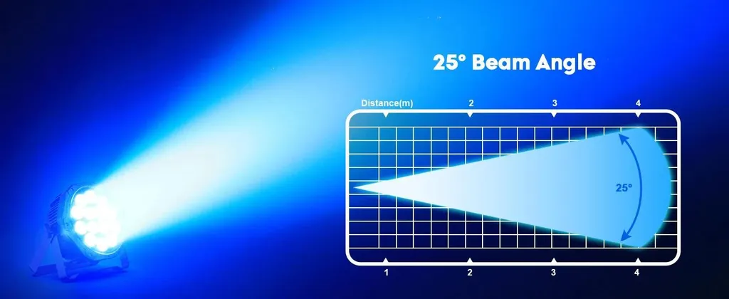 Projecteur LED PAR Étanche 140W - Solution Éclairage Extérieur DMX512 - 10