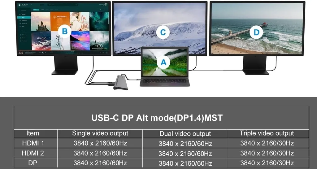 CONCEPTRONIC Dock USB-C vers HDMI DP GbE USB 3.0 PD 0.18m Gris Sidéral - 7