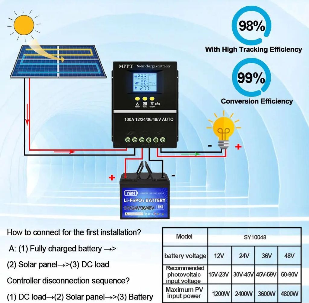 Solar-Ladecontroller, MPPT-Technologie, LCD-Display, 100A, Produktbild 
