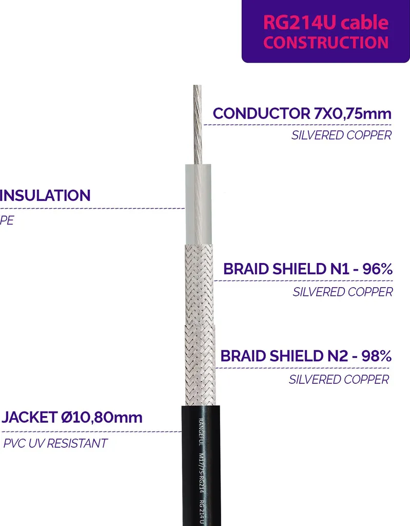 Prolunga Antenna CB RG214 1m BNC Maschio a UHF PL259 - Alta Qualità 50 Ohm - 5