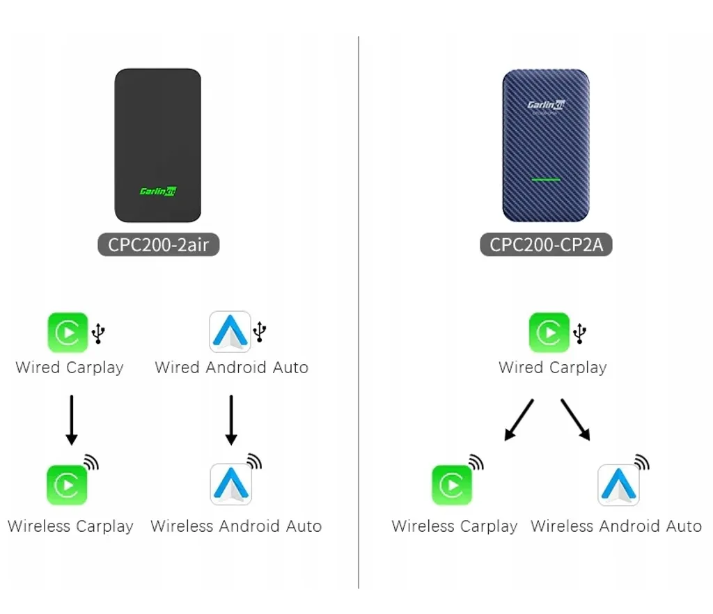 Carlinkit carplay 5.0