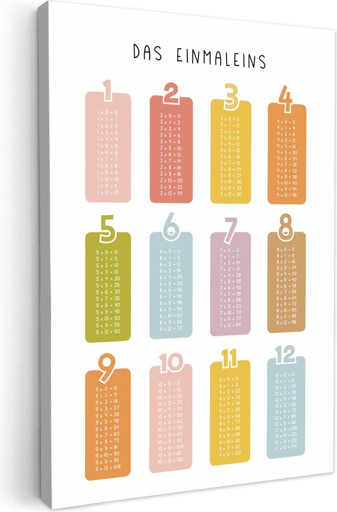 MuchoWow - Leinwandbilder - Pädagogisch - Zählen lernen - Farbenfroh - Multiplikationstabelle, Wandbild, Wanddeko Bilder Wohnzimmer, 20x30 cm