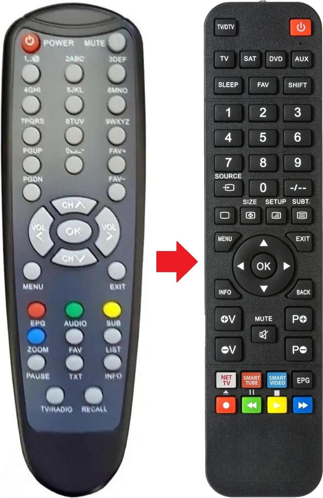 Fernbedienung geeignet für MVISION T3