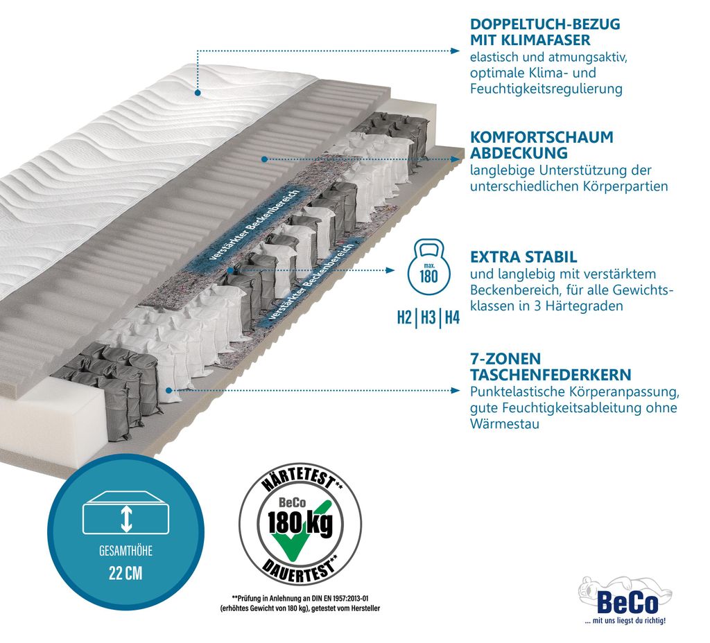 BeCo Maxima Plus, Taschenfederkern, 80 x 200 cm, H2, 22 cm, Produktbild 