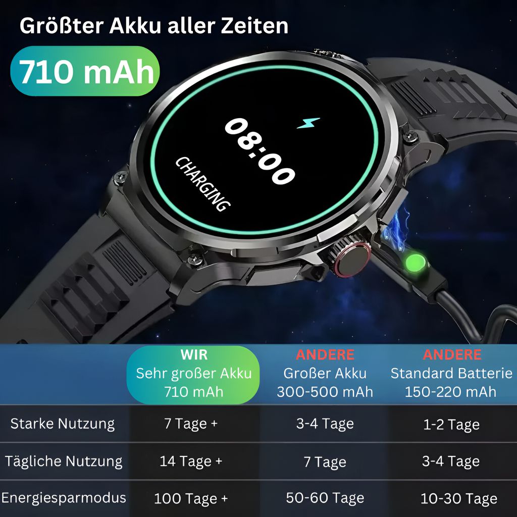 Smartwatch 2024 Herren Bluetooth IP68 HD Bildschirm 1,85 Produktbild 5