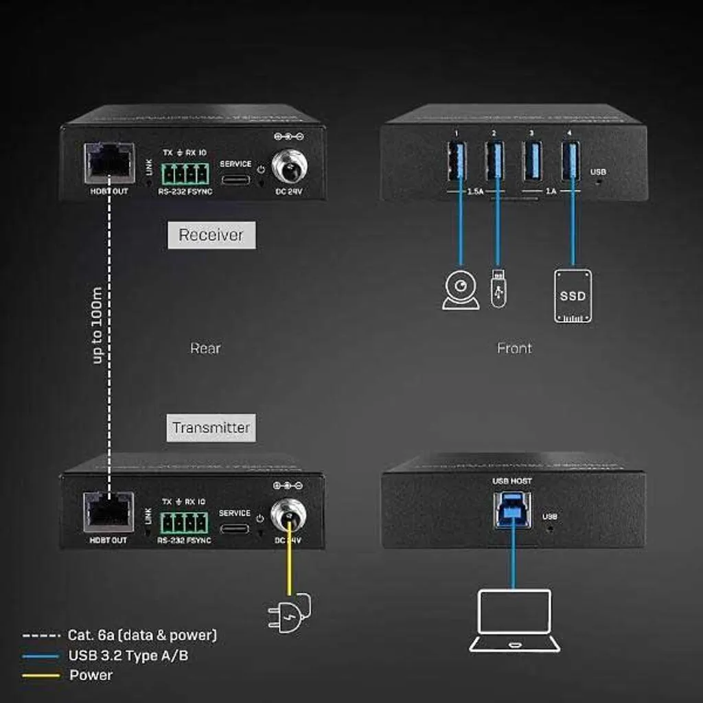 Lindy USB 3.2 100m Cat.6A avec Débit 5Gbps et Boîtier Métal Robuste - 5