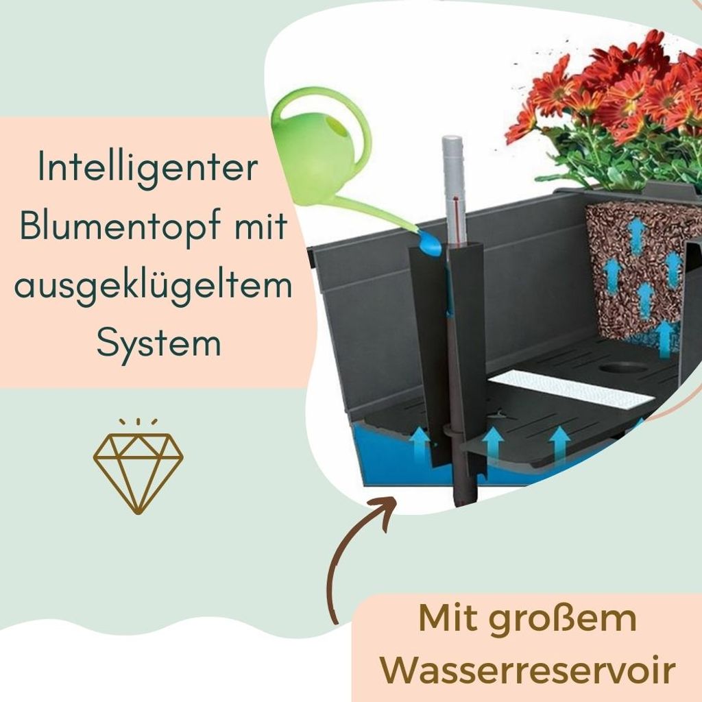 pflanze für pflanzkübel quadratisch: Größen, Material & Gestaltungsideen 14. August 2020. Majestätische