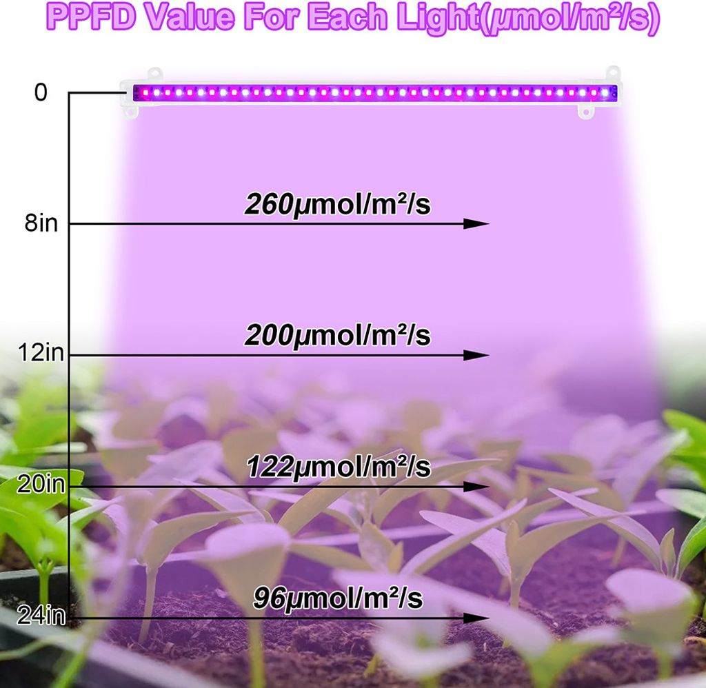 144 LED Pflanzenlampe Vollspektrum Dimmbar Pflanzenlicht Produktbild 8