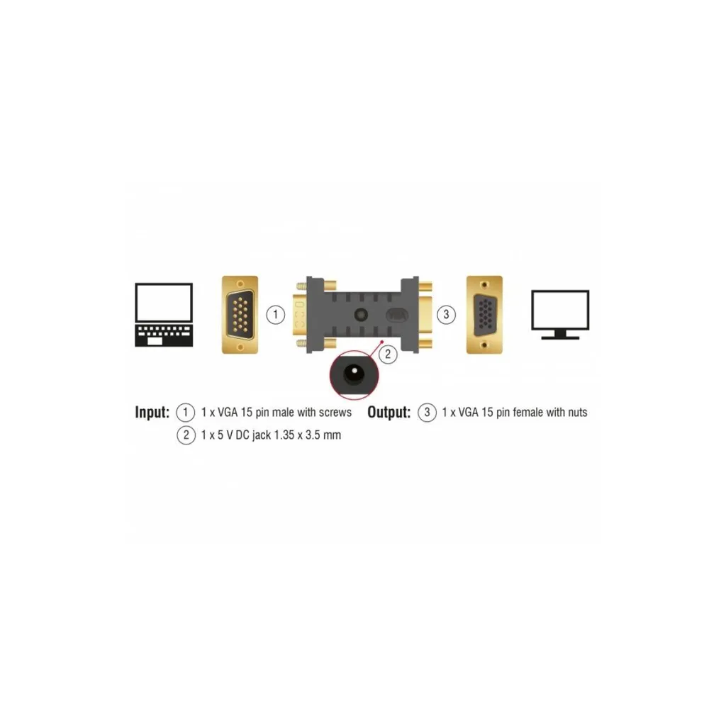 Problème de Résolution VGA ? Émulateur EDID Delock pour Écran et PC