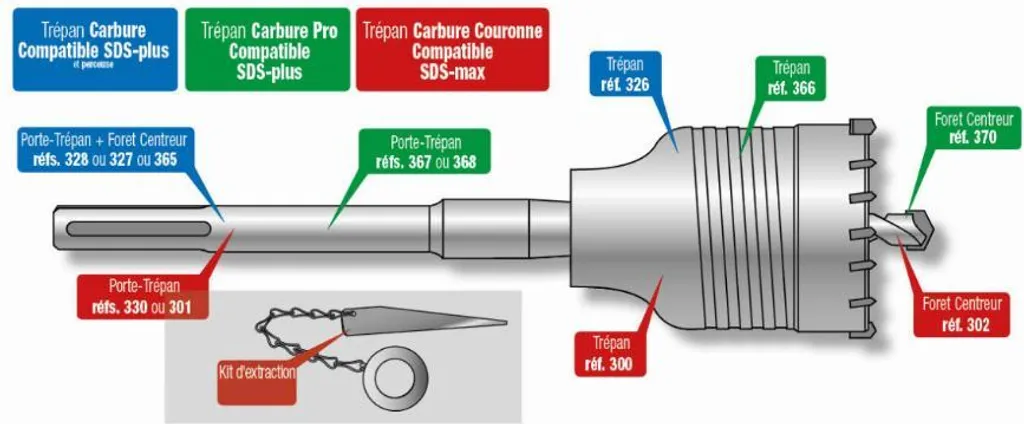 Porte trépan couronne SDS Max DIAGER 420 mm 330L0420 pour perforateur