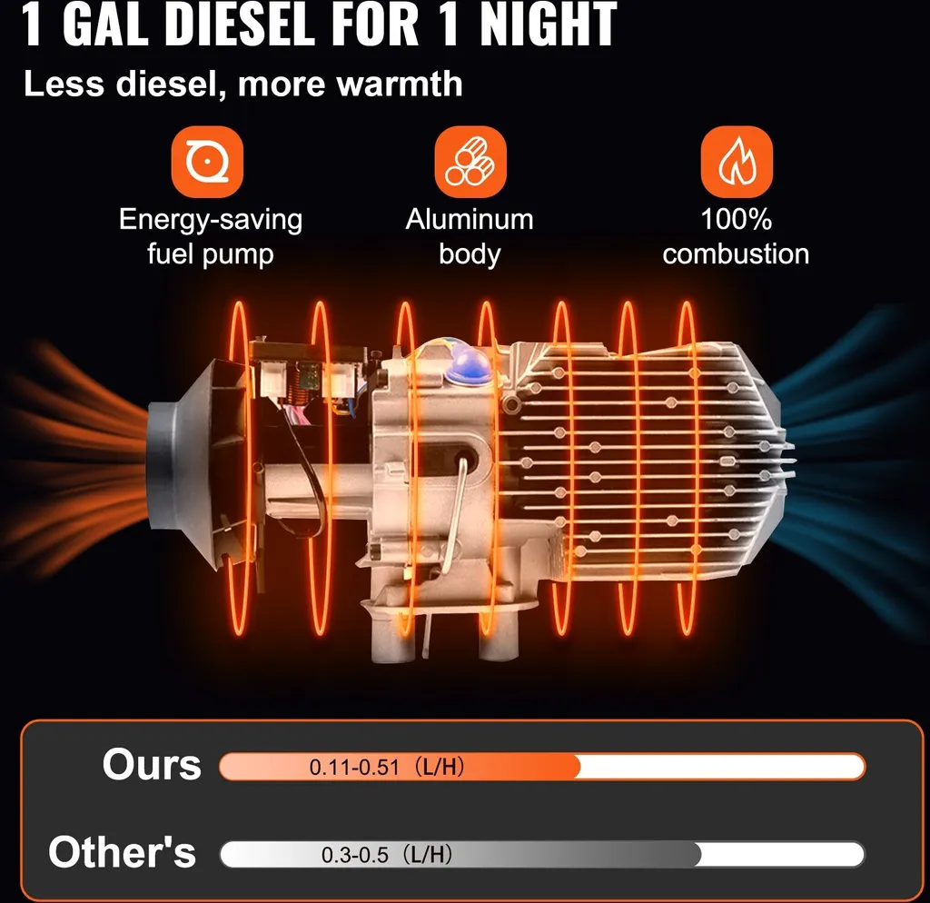 Dégivrage rapide avec ce chauffage autonome diesel 12V 8KW polyvalent