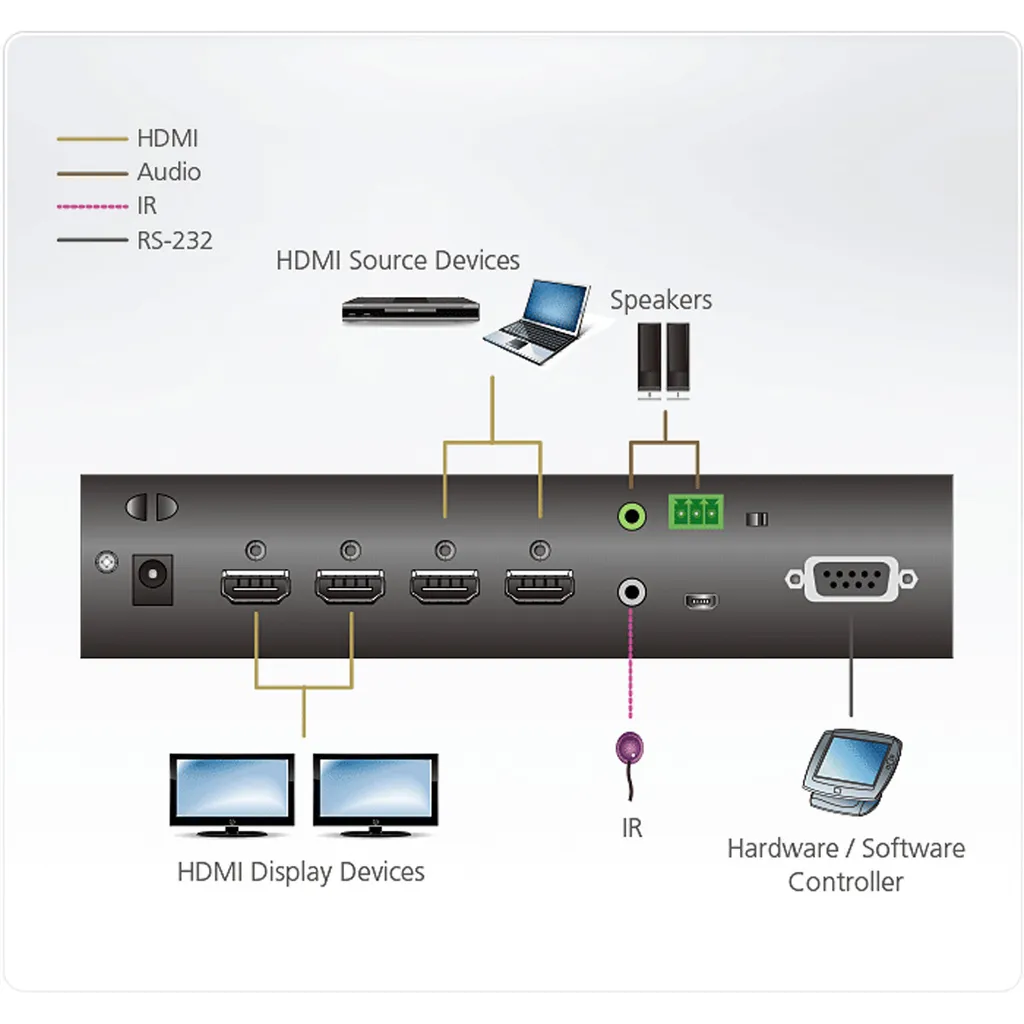 Matrice HDMI ATEN VM0202HB : Solution True 4K pour Audio Isolé