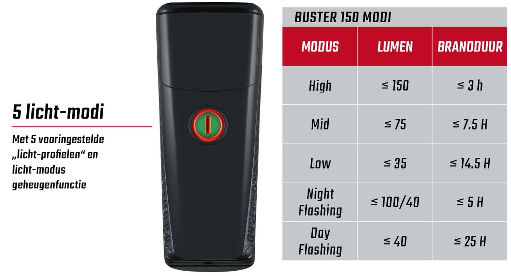 Sigma Scheinwerfer Buster 150 LED Li-Ion Batterie USB Produktbild 