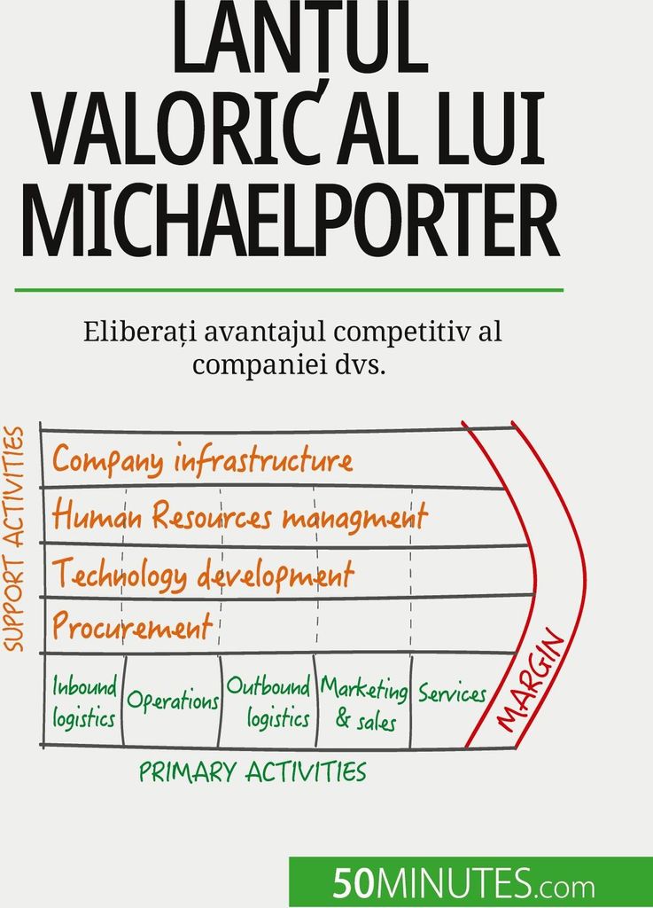 Lan¿ul valoric al lui Michael Porter