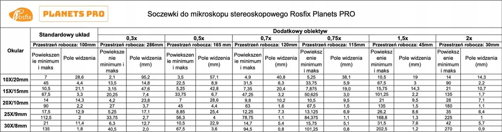 Objectif Réglable 0,35x pour Microscopes Stéréoscopiques et Caméras C - 7