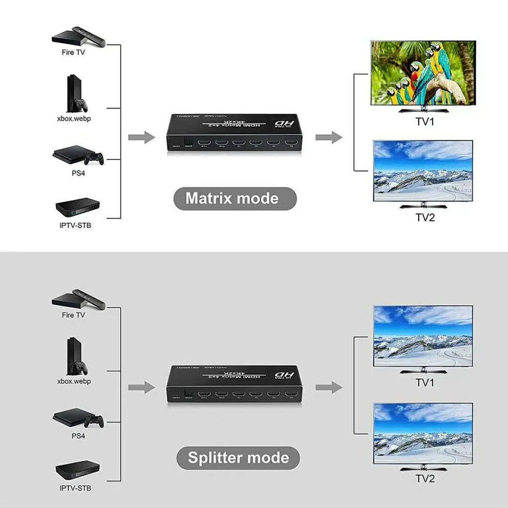Switch HDMI Matrix 4x2 pour Console et PC avec Sortie Audio et Télécommande - 5