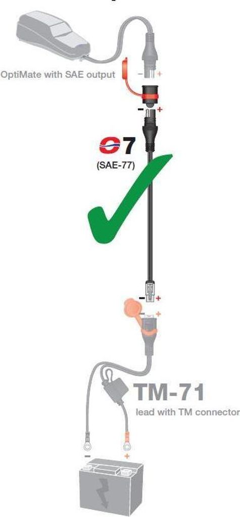 Adapter Für Ket/Tm Stecker Ladegerät Auf Sae (Länge 15Cm) Produktbild 