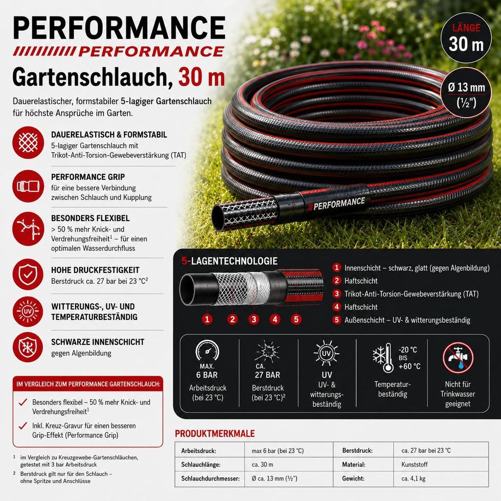 PERFORMANCE Gartenschlauch, 30 m Ø ca. 13 mm  1/2" 5 lagig Produktbild 