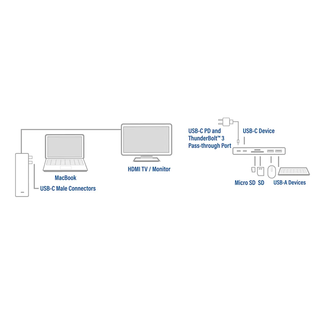 Adaptateur Multiport 4K HDMI avec Hub USB et DP Loop-through ACT AC7025
