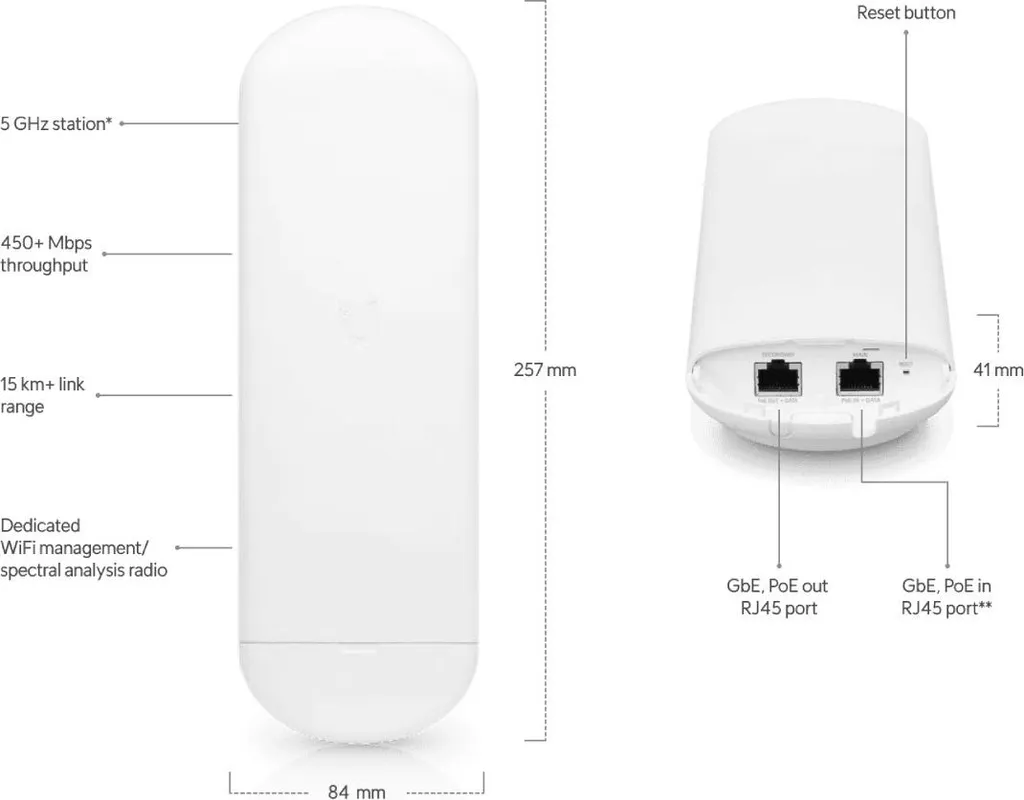 Ubiquiti NanoStation 5AC : Solution WiFi Stable contre les Interférences