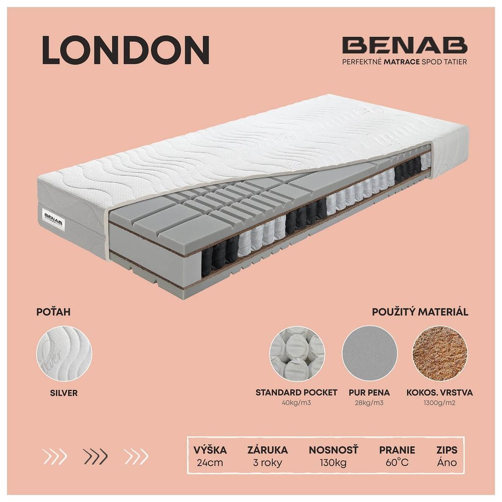 Taštičkový matrac Benab London Matrac 180 x 200 cm H4 Obrázok produktu 