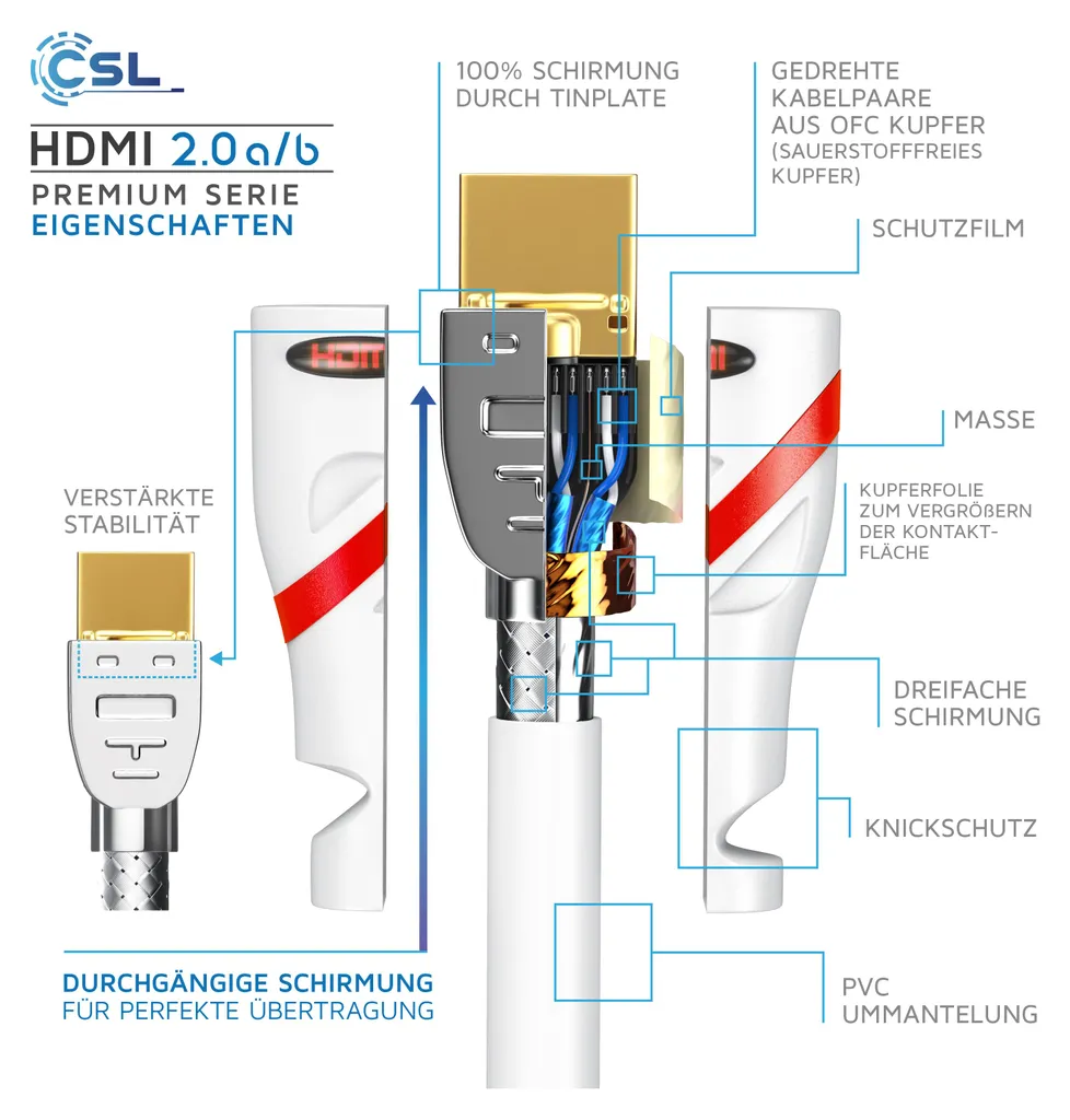 Câble HDMI 2.1 15m Anti-Interférence pour Image 8K Stable sans Perte