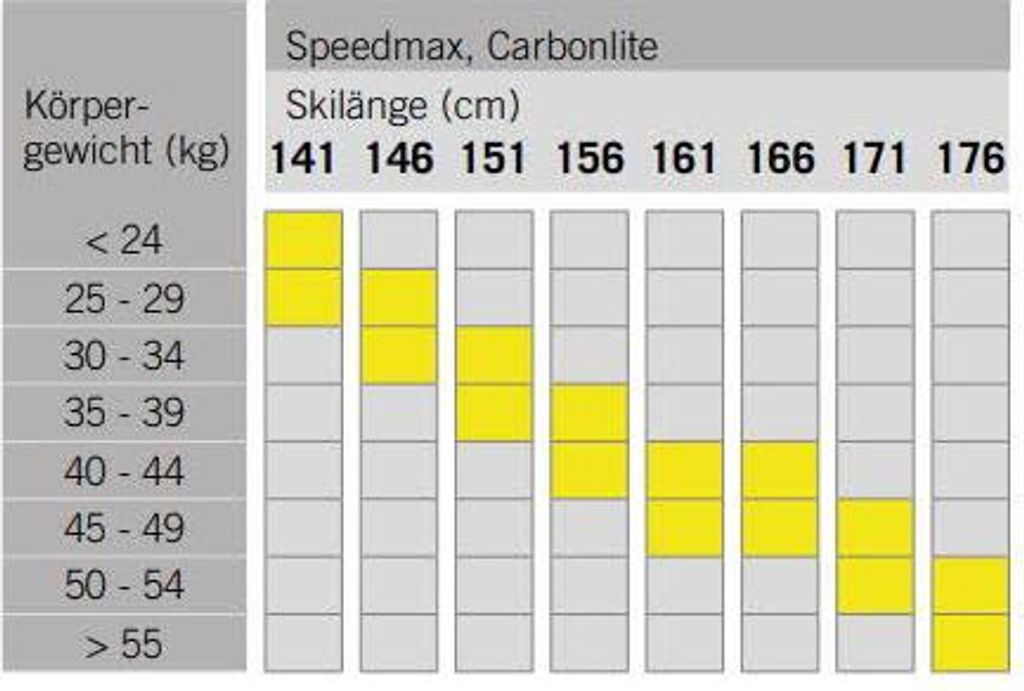 Fischer Speedmax Skate JR Kinder inkl. Bindung Skatingski Langlaufski gelb NEU 156