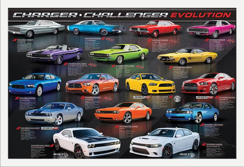 Poster Dodge Evolution + Cornice Bianca Shinsuke: Un Sogno Mopar