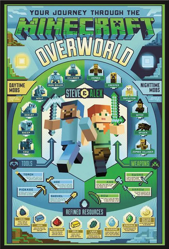 Poster Minecraft Biomes avec Cadre Noir Shinsuke 61x91,5 cm pour Bureau